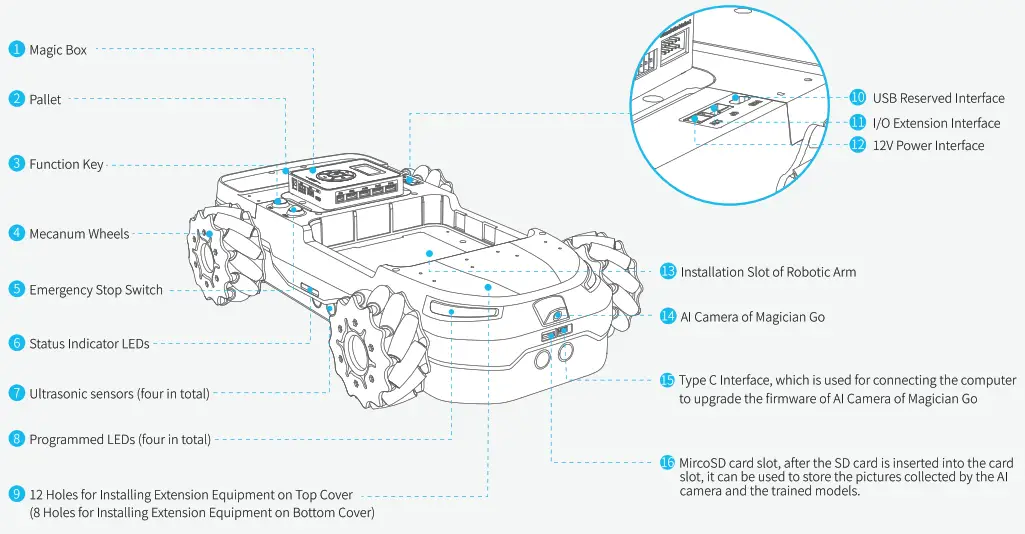 DOBOT DT-MB-CTR01 Magician Go Robotic Arm - PRODUCT DESCRIPTION