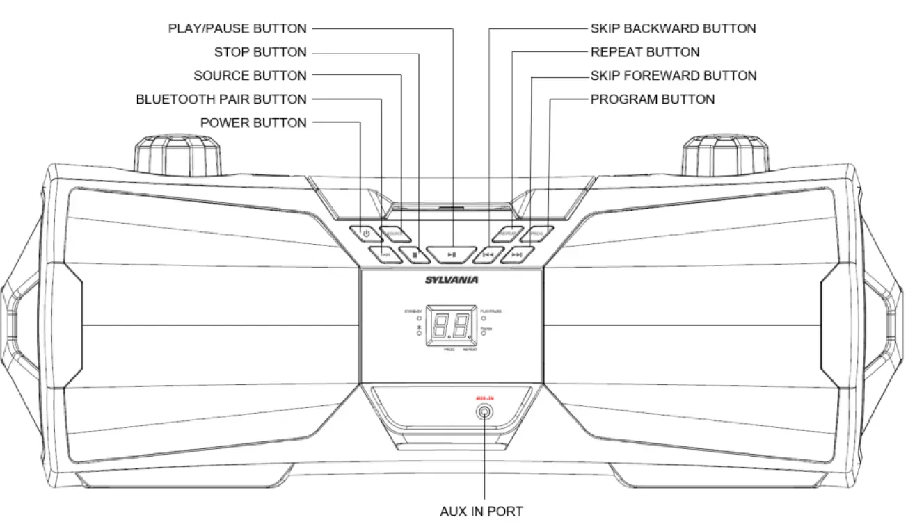 SYLVANIA-SRCD1075BT-CD-PLAYER-FM-RADIO-BLUETOOTH-LED DISPLAY-fig-2