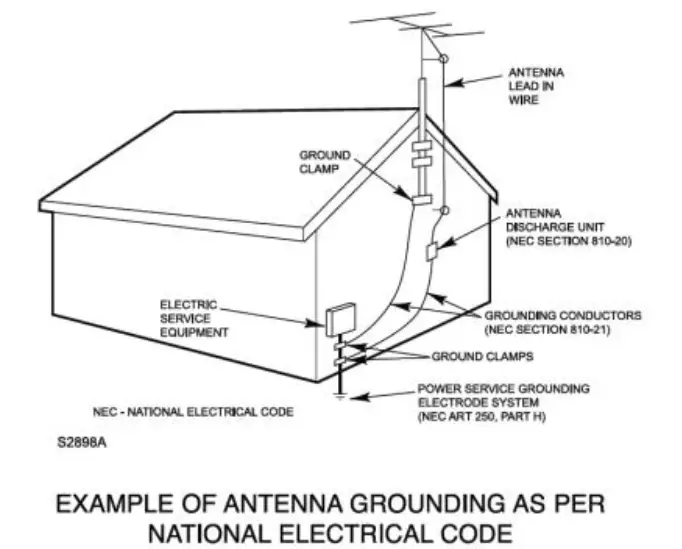 SYLVANIA-SRCD1075BT-CD-PLAYER-FM-RADIO-BLUETOOTH-LED DISPLAY-fig-7