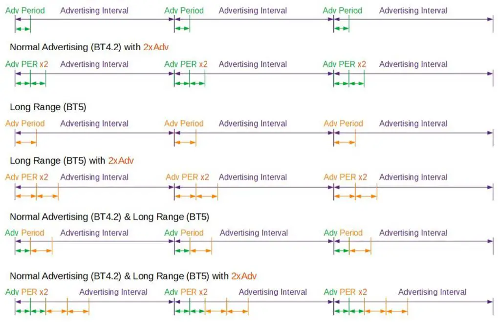 RODSUMWIRELESS AC-BLE-T110G Wireless Beacon with Vibration Detection FIG 1