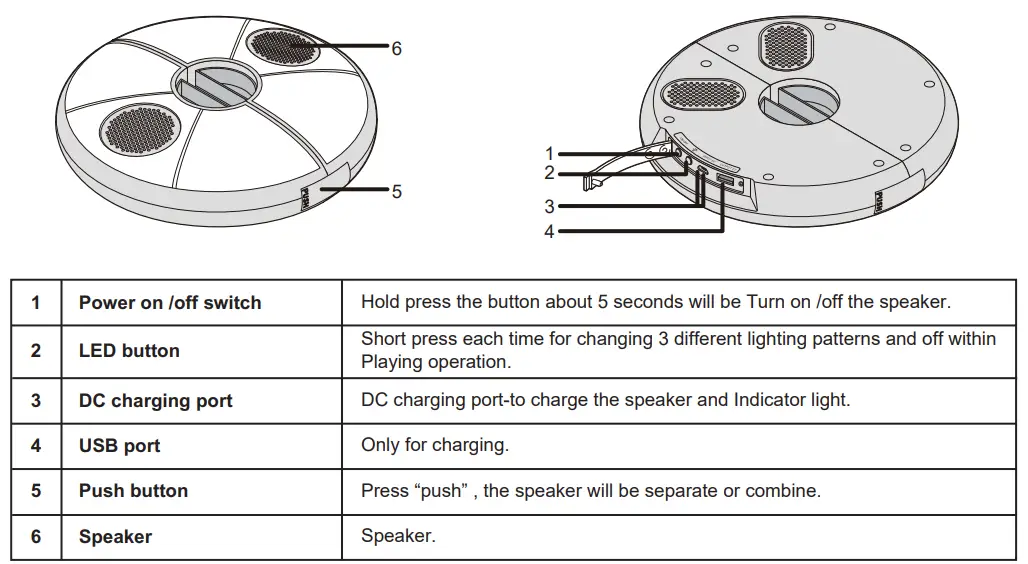 SYLVANIA-SP657-Umbrella-light-Speaker-1
