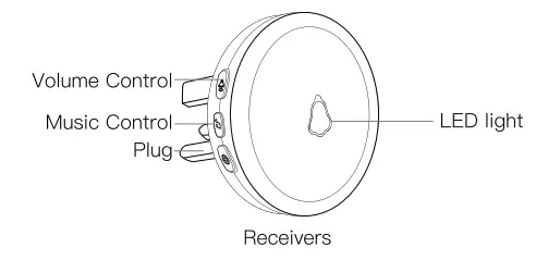 AMHEY F57 Caregiver Pager-FIG1