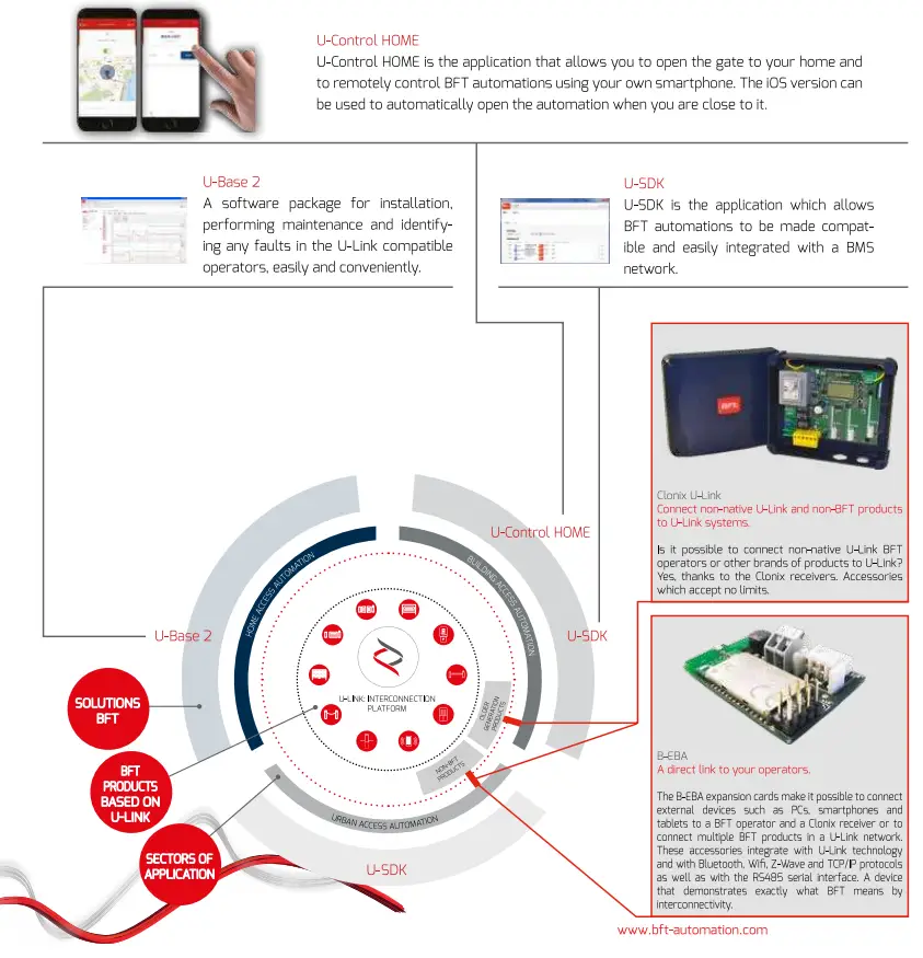 U-LINK E5BTA Electro mechanical automation swing gates - fig2