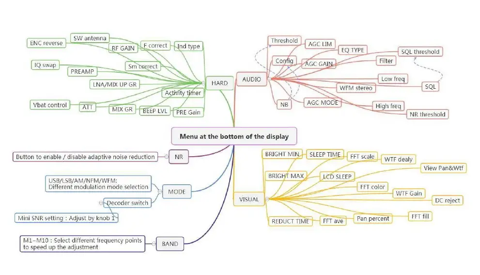 banggood Battery power indicator fig 1