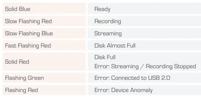AVerMedia LIVE Gamer Ultra Capture Device - LED INDICATIONS