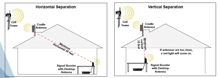 weBoost Wilson Desktop Cellular Antenna 700 2100 Mhz With 5 Foot Cable (2)