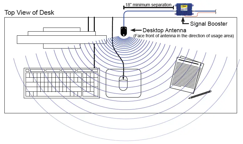 weBoost Wilson Desktop Cellular Antenna 700 2100 Mhz With 5 Foot Cable (3)