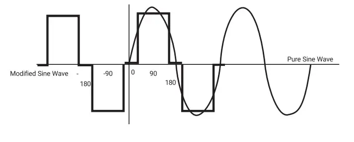 RICH SOLAR RS BV1000 Off-Grid Power Inverte - FIG