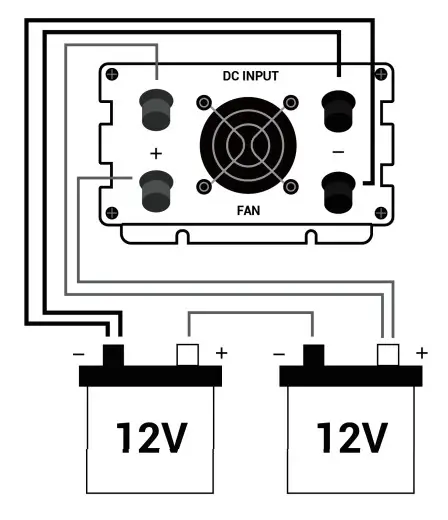 RICH SOLAR RS BV1000 Off-Grid Power Inverte - INVERTER IMAGES 7