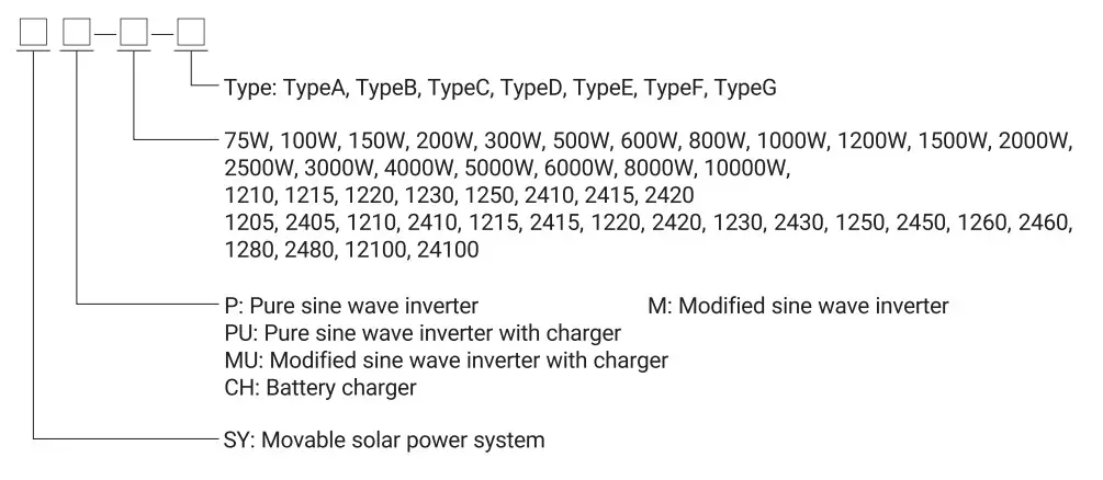 RICH SOLAR RS BV1000 Off-Grid Power Inverte