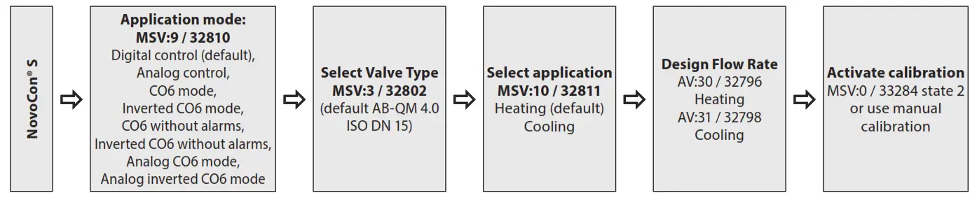 Danfoss NovoCon S High Accuracy Actuator - fig13
