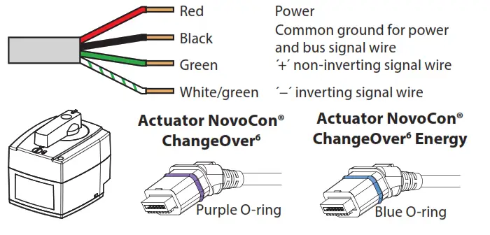 Danfoss NovoCon S High Accuracy Actuator - fig5