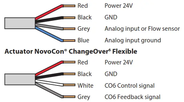 Danfoss NovoCon S High Accuracy Actuator - fig6