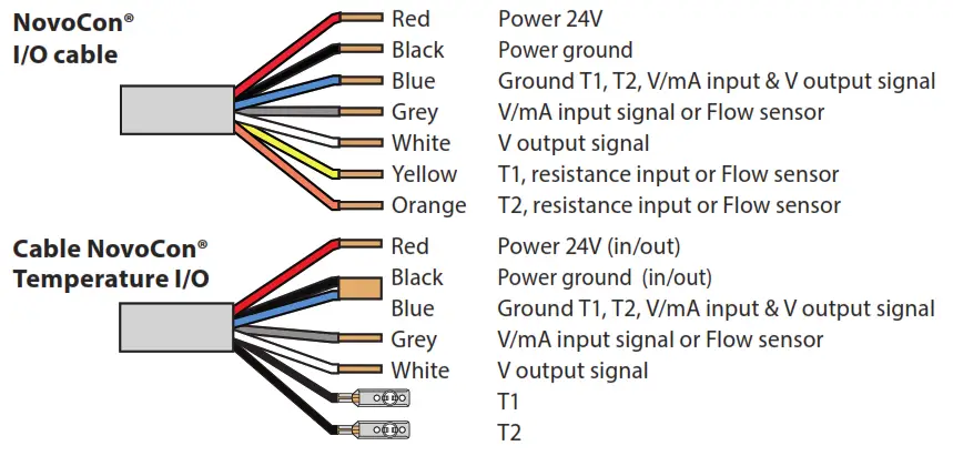 Danfoss NovoCon S High Accuracy Actuator - fig8