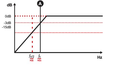 SOUNDIGITAL 1600.1 EVOX2 Car Audio Amplifier Owner's FIG 14