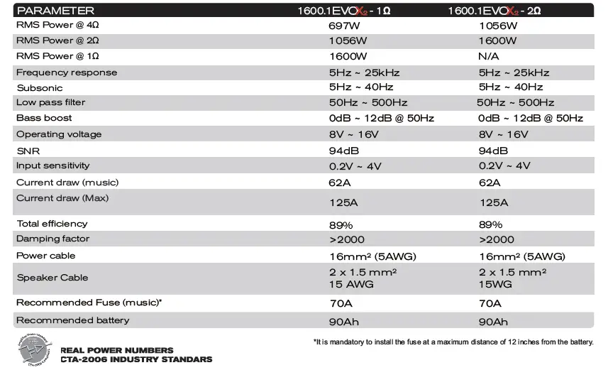 SOUNDIGITAL 1600.1 EVOX2 Car Audio Amplifier Owner's FIG 18