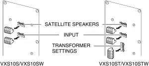 Remove the Euroblock connector from the speaker