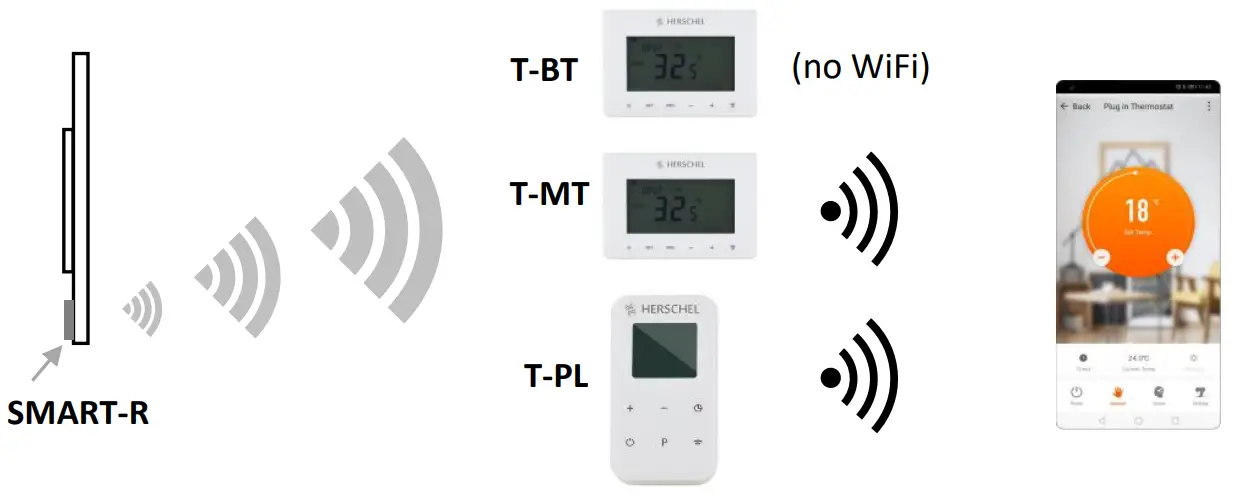 HERSCHEL XLS300W Select XLS Range Smart Infrared Panel Heaters - temperature and program