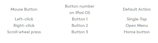 Mouse button mapping