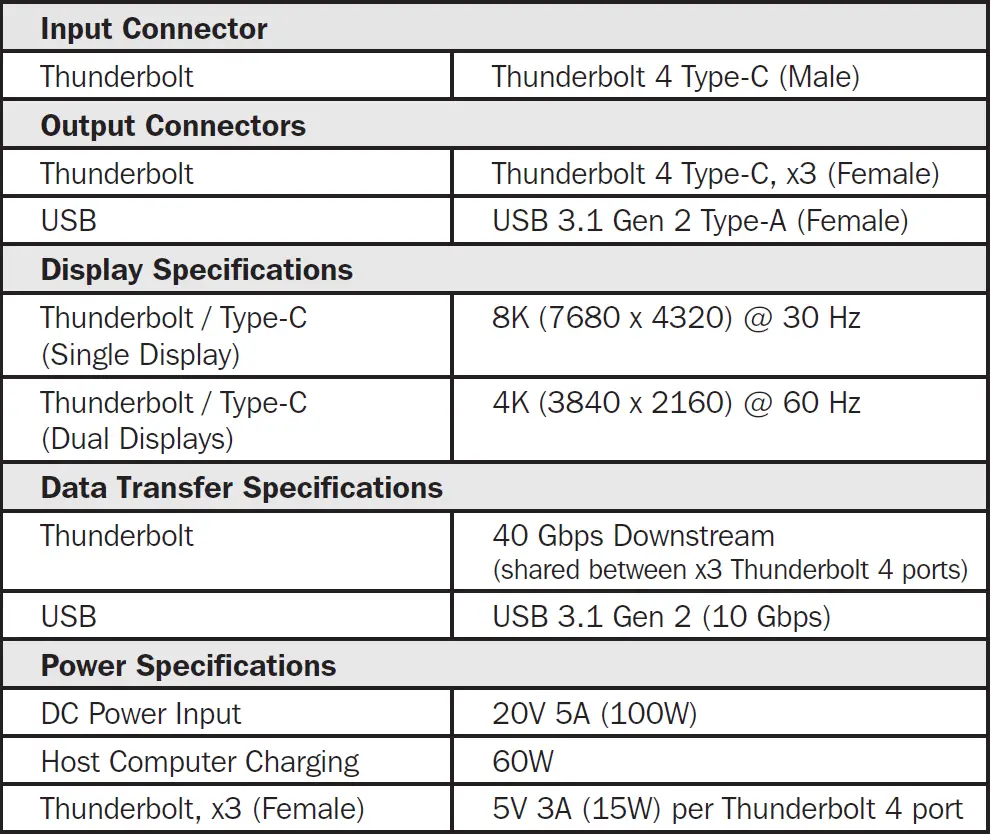 TRIPP-LITE MTB4-HUB3-01 Thunderbolt 4 Multi Port Hub fig 3