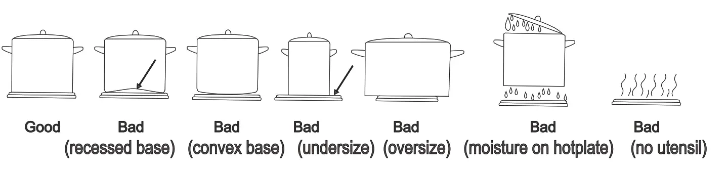 VOGUE APPLIANCES 310105 Freestanding Oven 600mm with Hotplate - fig 14