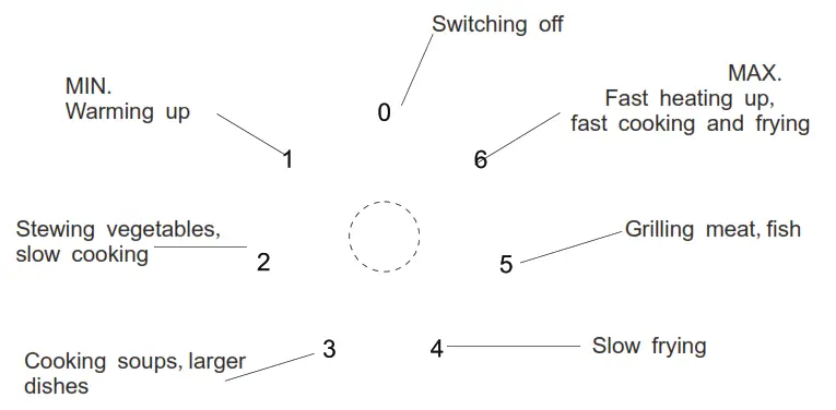 VOGUE APPLIANCES 310105 Freestanding Oven 600mm with Hotplate - fig4