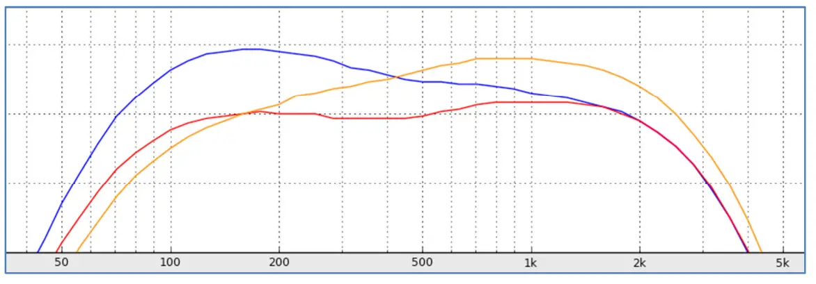Nordland ODR C Compact Overdrive - fig 1