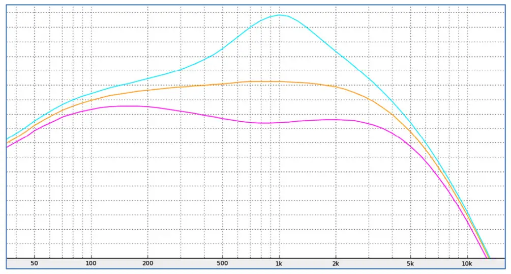 Nordland ODR C Compact Overdrive - fig 2