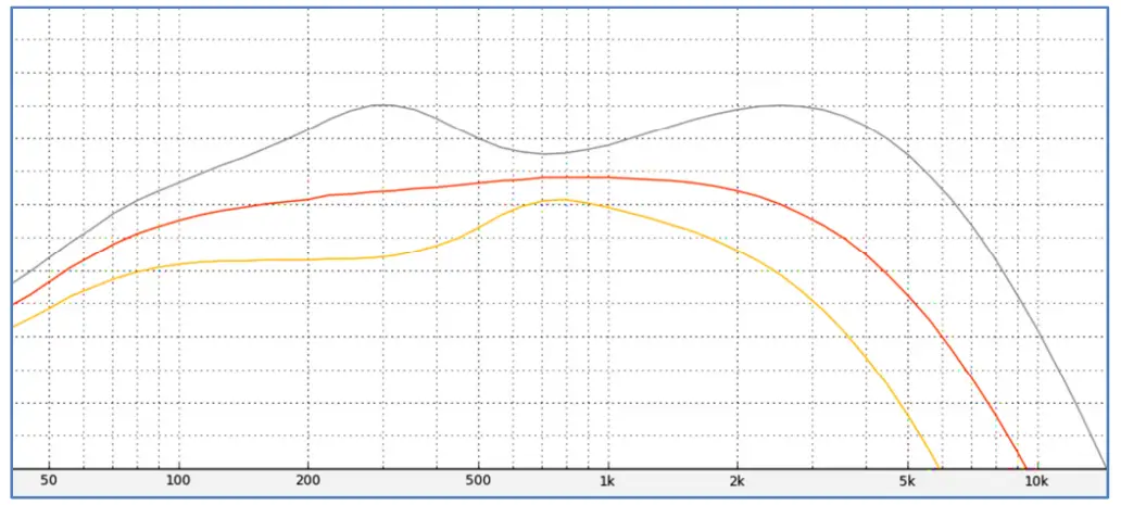 Nordland ODR C Compact Overdrive - fig 3