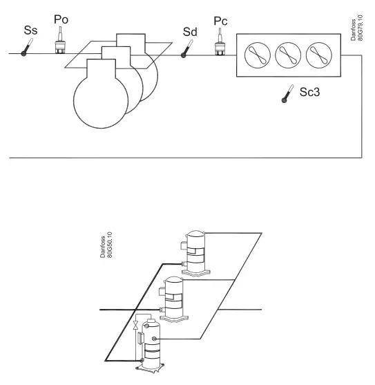 Danfoss AK PC 651A Pack Controller - Principle