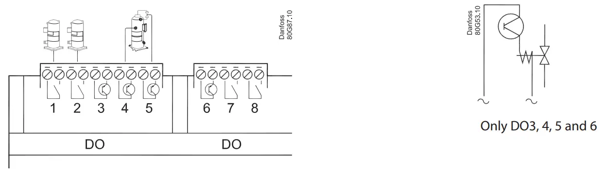 Danfoss AK PC 651A Pack Controller -, compressor