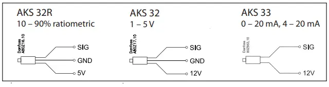Danfoss AK PC 651A Pack Controller - lower leve 1