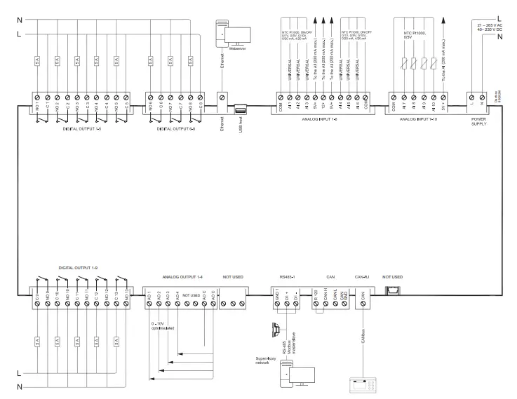 Danfoss AK Danfoss AK PC 651A Pack Controller - lower leve 1651A Pack Controller - lower leve