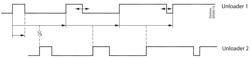 Danfoss AK PC 651A Pack Controller -, upper level 2
