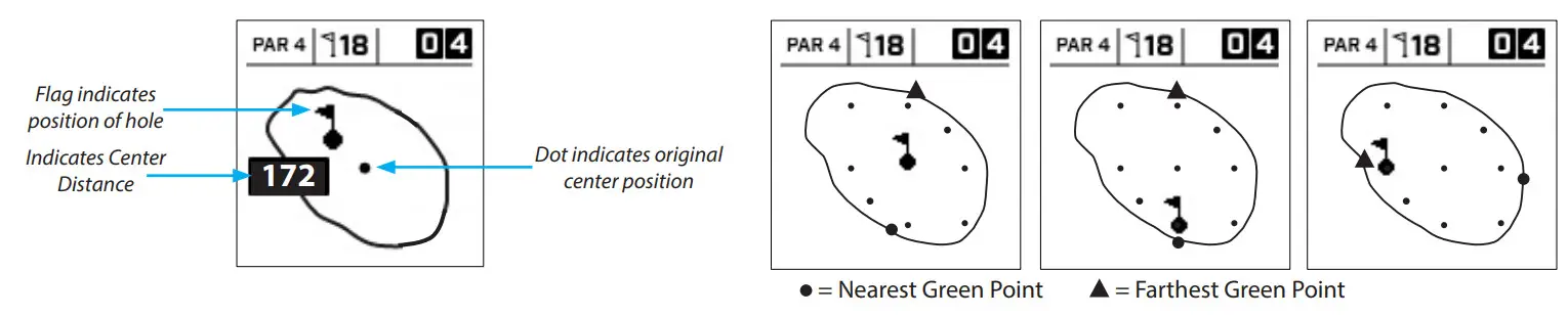 Bushnell GOLF Phantom 2 Gps Rangefinder - Figure 18
