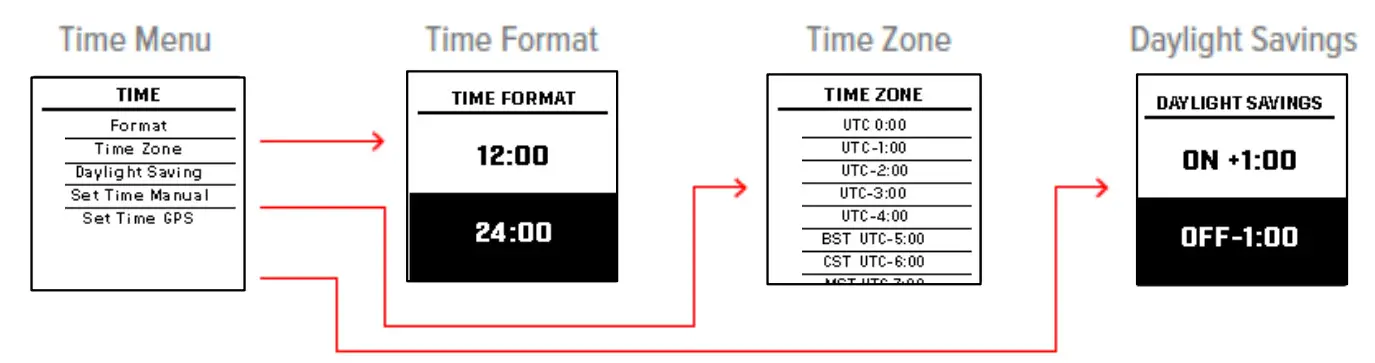 Bushnell GOLF Phantom 2 Gps Rangefinder - Figure 7