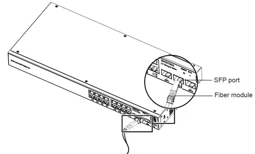 GRANDSTREAM GWN7800 Series Enterprise Layer 2+ Managed Network Switch 10