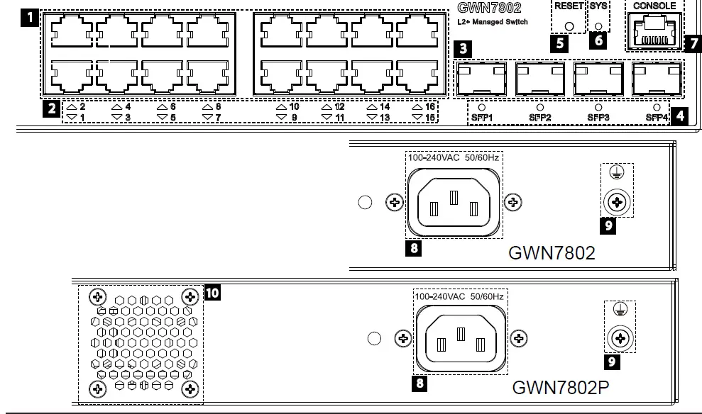 GRANDSTREAM GWN7800 Series Enterprise Layer 2+ Managed Network Switch 3