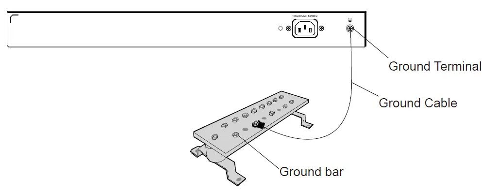 GRANDSTREAM GWN7800 Series Enterprise Layer 2+ Managed Network Switch 5