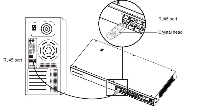 GRANDSTREAM GWN7800 Series Enterprise Layer 2+ Managed Network Switch 9