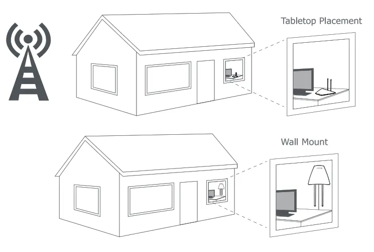 ANTOP AT-221BV Aero + Amplified Indoor HDTV Antenna - fig1