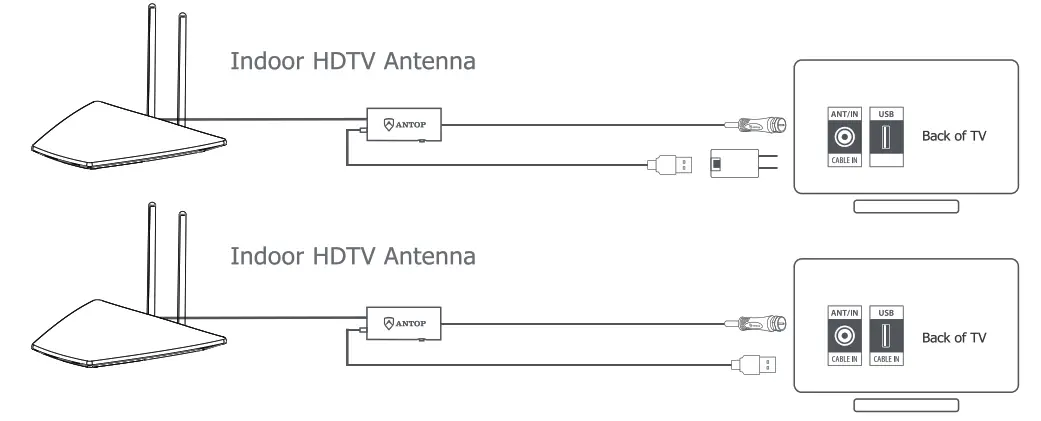 ANTOP AT-221BV Aero + Amplified Indoor HDTV Antenna - fig4