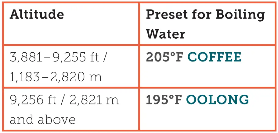 COSORI-CO108-NK-Electric-Kettle-Gooseneck-with-Temperature-Control-fig-7