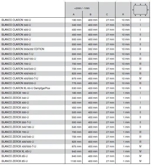 BLANCO-Claron-550-U-Undermount-Sink-FIG-2