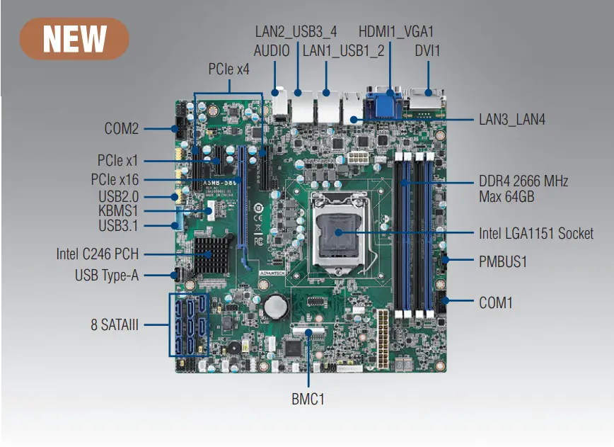 ADVANTECH MicroATX Server Board -