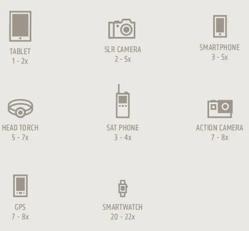 POWERTRAVELLER Tactical Extreme Solar Charger and Power Bank fig 1