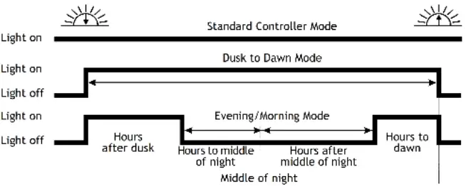 phocos-CIS-N-MPPT-85-15-MPPT-Solar-Charge-Controller-fig-17
