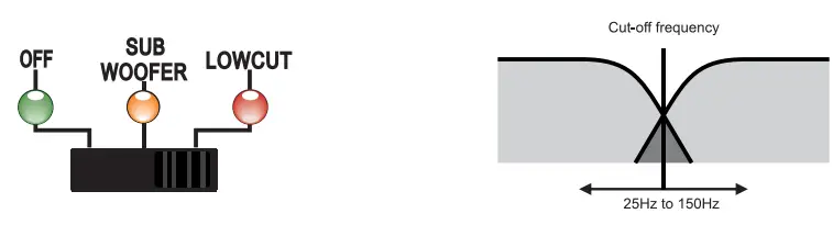 iVO TPM-2.3 Professional Power Amplifier - parts 2