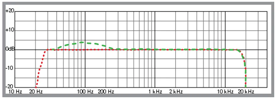 iVO TPM-2.3 Professional Power Amplifier - parts 3