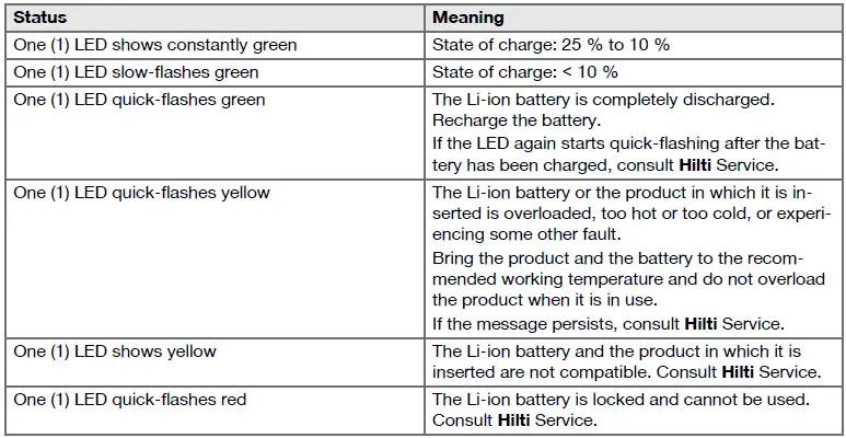 HILTI-SIW-8-22-Cordless-Impact-Wrench-fig-10